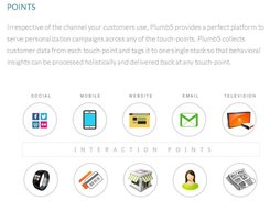 Get Unified Profiling of Visitor Interaction