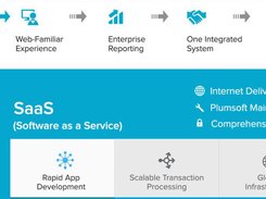 Plumware Cloud Development Platform Screenshot 1