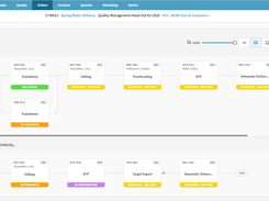 Plunet BusinessManager Screenshot 1