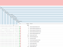 Plunet BusinessManager Screenshot 1