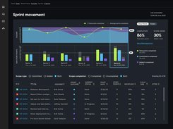 Sprint Movement Report