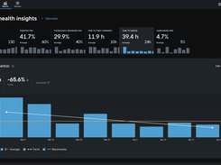 Team Health Insights Report