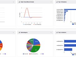 Plurilock AI Cloud DLP Screenshot 1