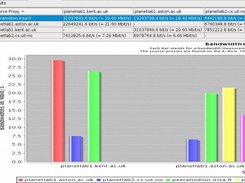 Bandwidth Measurement Results (using jfreechart - jfree.org)