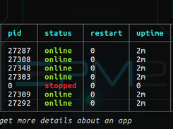 PM2 list of applications