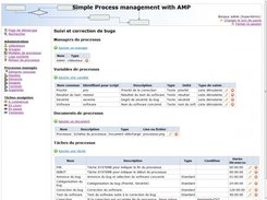 Modèle de processus