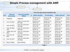 Liste de processus