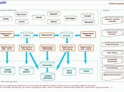 schema generale