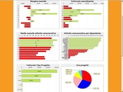 Monthly charts