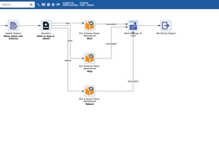 PMG EC2 Integration Workflow