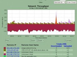 Example of graph Remote Ip view Result limit to 7