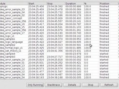 Showing the process view [0.04.06]