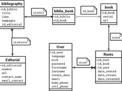 DER for database