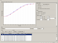 PMM-Lab: View fitted models together with corresponding laboratory data (own data or e.g. from ComBase, www.combase.cc) on bacterial growth / survival / inactivation.