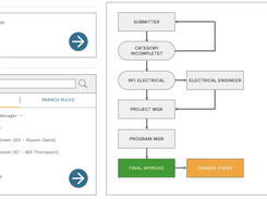 Visual Workflow