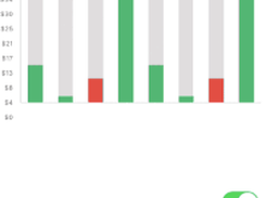 PNChart Screenshot 1