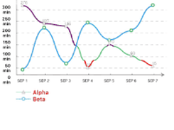 PNChart Screenshot 3