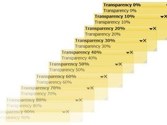 Different transparency level