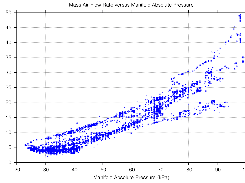 A parametric plot of engine MAF versus MAP using Perl OBD-II Logger and the (open source) plotting tool gnuplot.