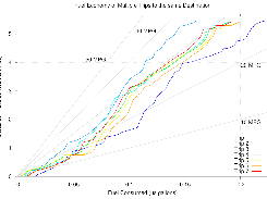 Evaluate the fuel economy of your routes, trips using Perl OBD-II Logger and the (open source) plotting tool gnuplot.