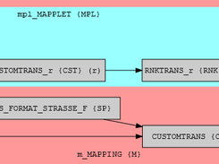 Mapping