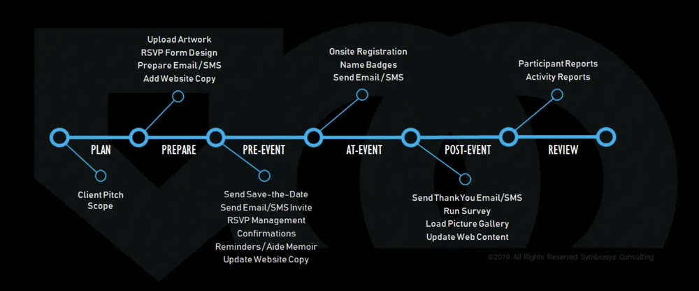 Pocket RSVP Screenshot 1