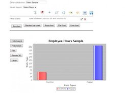 Data display as line charts