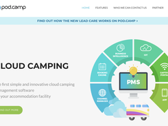 pod.camp Screenshot 1