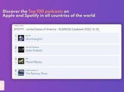 Top 100 rankings on Apple Podcast & Spotify