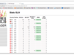 Stats of GLN extracted from GEPIR