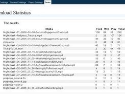 Viewing your download stats