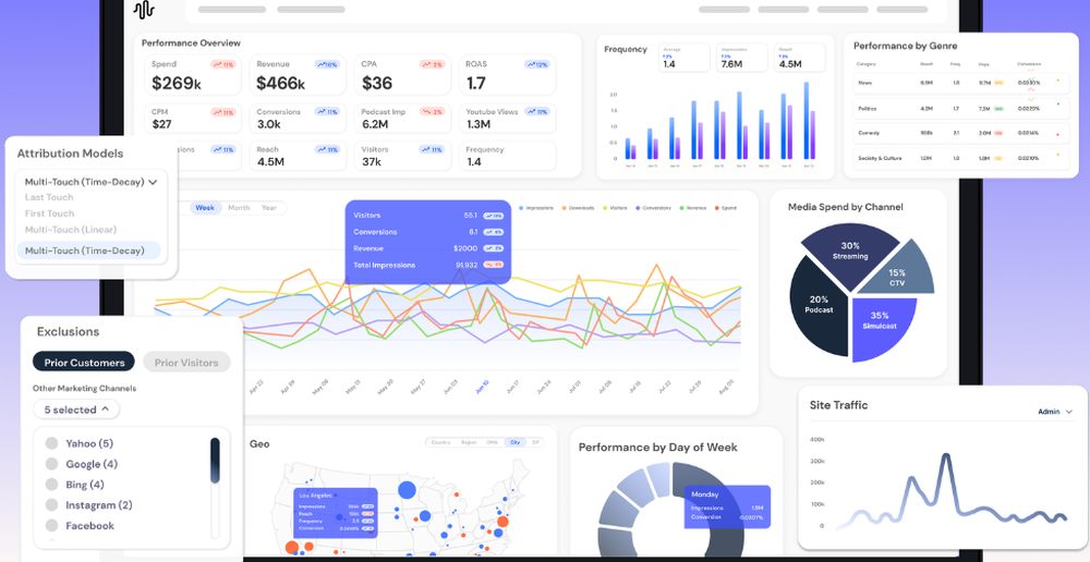 Podscribe Screenshot 1