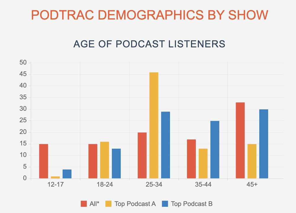 Podtrac Screenshot 1