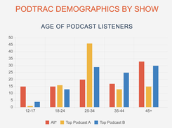 Podtrac Screenshot 1