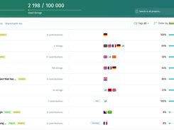 Projects dashboard