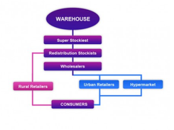 San Software Point of Sale Screenshot 2