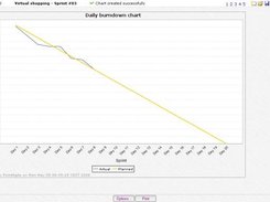 Daily burndown chart