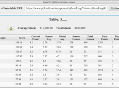 Table's stats