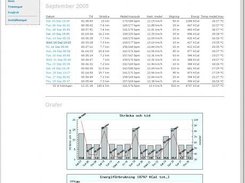 One-month view