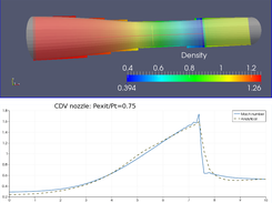 CDV Nozzle