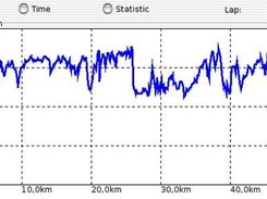 Heartrate diagram