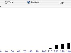 Heartrate stats