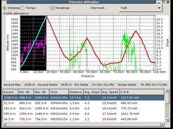 Altitudediagram window with VAM for each ascent and slope.