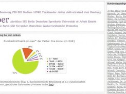 Page of the party "Die Linke" (pie chart: income spreading