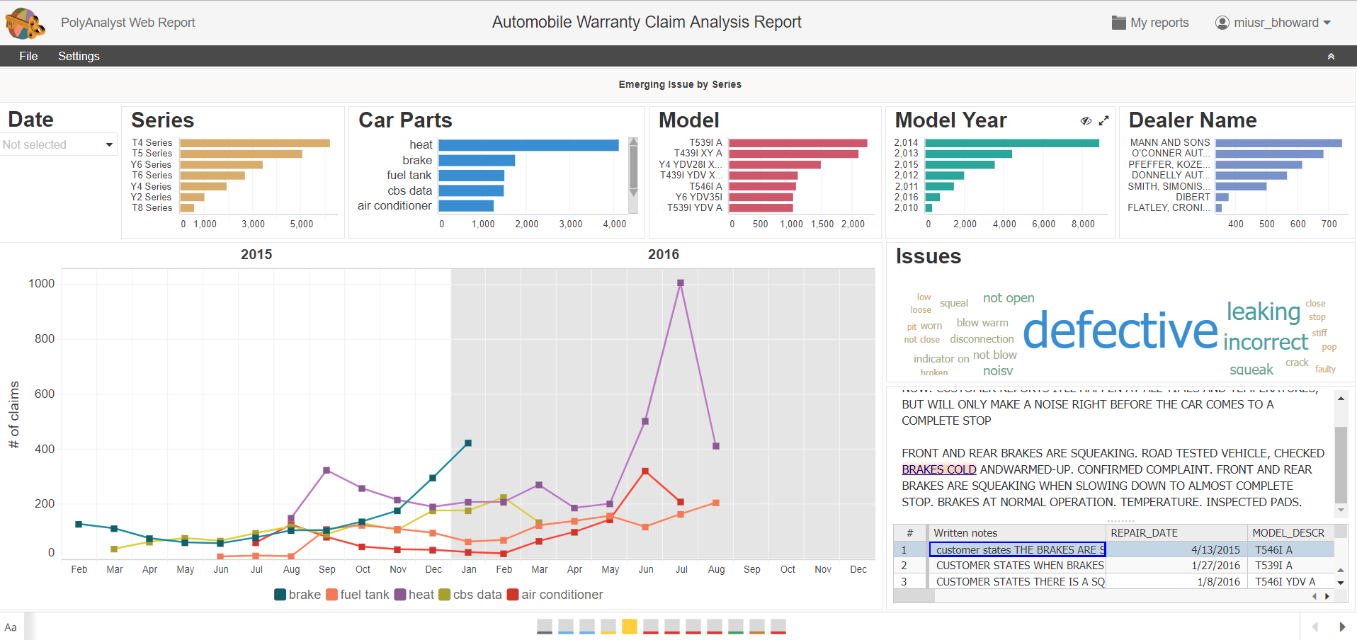 Web Report - Auto Manufacturer Trend Analysis