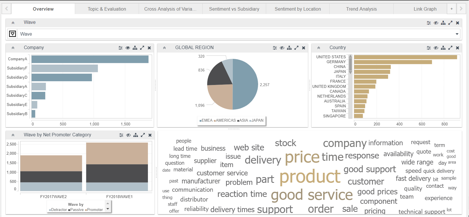 Web Report - Survey Analysis Dashboard