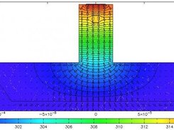 Heat flux and isothermal lines of a waveguide structure.