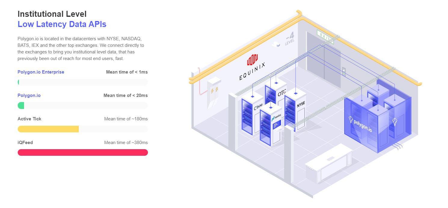 Alpha Vantage vs. Polygon.io Comparison
