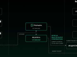 Polyhedra Screenshot 1