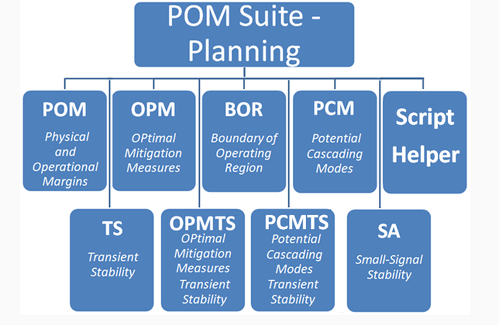 POM Applications Suite Screenshot 1